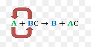Types Of Chemical Reactions – The Science Classroom