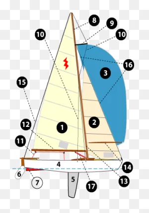 Parts Of A Sailboat | The Santa Cruz Yacht Club