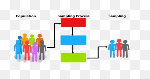 7.2 Population Versus Samples – Research Methods For The Social ClipartFlare.com 