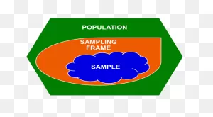Sampling » Biostatistics » College Of Public Health And Health ClipartFlare.com 