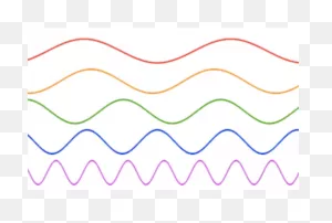Brain Waves, Sine Waves And The Fourier Transform - Sapien Labs ClipartFlare.com 