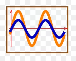 Corves Clipart Sine Wave - Sine Wave Clip Art Transparent | Full ClipartFlare.com 