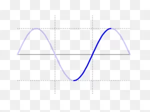 Modeling Challenge - Sketching An Approximate Sine Wave