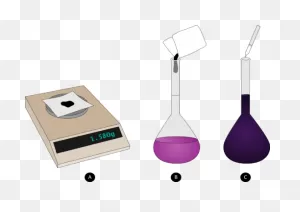 Preparing Solutions | Chemistry For Non-Majors