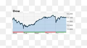 5 Large-Cap Stocks That Doubled Shareholder Investments In One ClipartFlare.com 