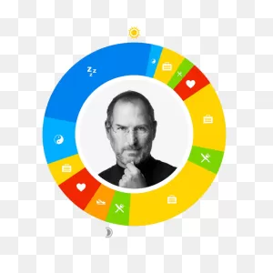 ClipartFlare | Day In The Life: Steve Jobs