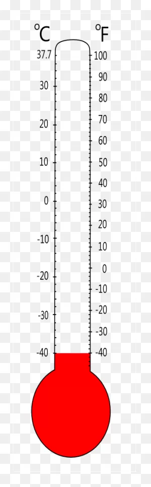 0 Degrees Celsius Thermometer , Png Download - Thermometer Clipart ClipartFlare.com 