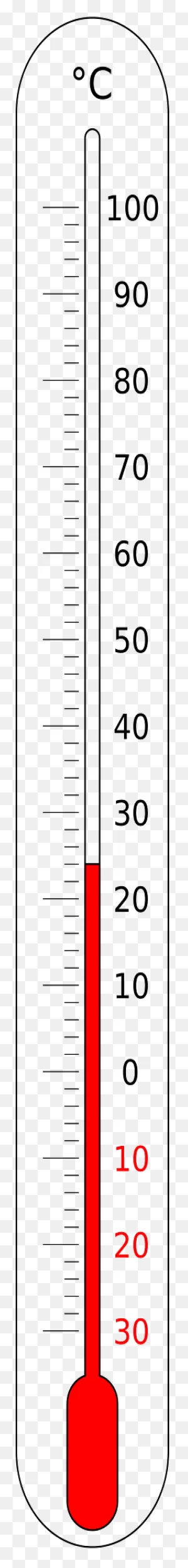 Celsius Thermometer Clipart. Free Download Transparent .png ClipartFlare.com 