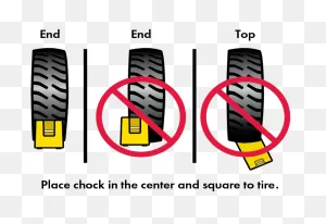 A Guide To Wheel Chock Installation And Safety |ClipartFlare ClipartFlare.com 