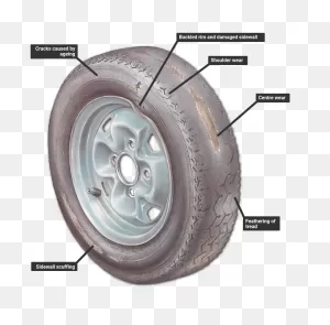 Checking For Wheel And Tyre Damage | How A Car Works