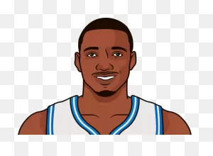 Tracy Mcgrady Career Stats | Statmuse