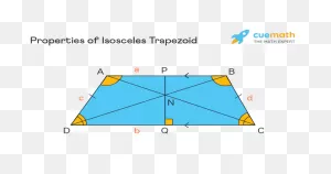 Isosceles Trapezoid- Formula, Properties, Definition, Examples