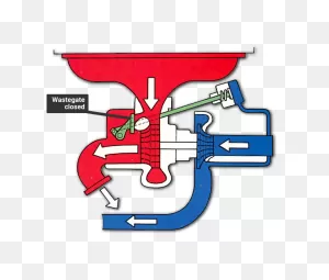 Installing A Turbocharger | How A Car Works