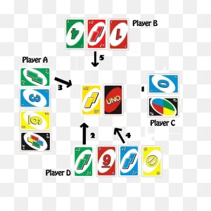 Calling Uno Rules | Uno Reverse Card