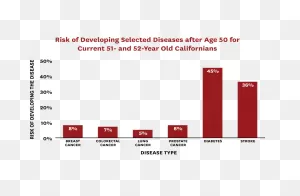 Future Health Dividends For California: Valuing Medical ClipartFlare.com 