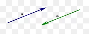 An Introduction To Vectors - Math Insight