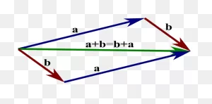 An Introduction To Vectors - Math Insight
