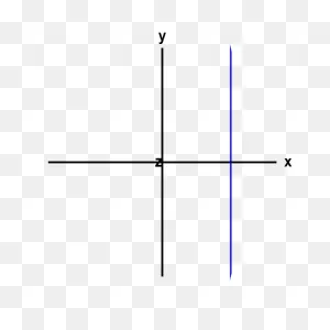 Applet: A Vertical Line Or A Plane - Math Insight