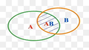 Download Venn Diagram Drawing Computer Icons Infographic - Tres ClipartFlare.com 