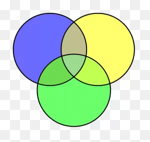 Kogg Venn Diagram - Venn Diagram Of Stem Cells And Specialized ClipartFlare.com 