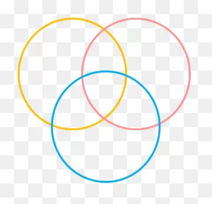 Percent Venn Diagram Image - Quantitative Reasoning - (802X773 ClipartFlare.com 