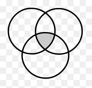 Venn Diagrams For 11 Sets – Cartesian Product