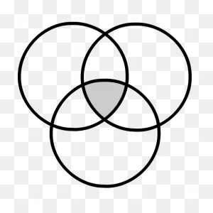 Venn Diagram | Free PNG-WebP