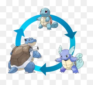 A Squirtle Becomes A Wartortle, A Wartortle Becomes - Pokemon Go ClipartFlare.com 