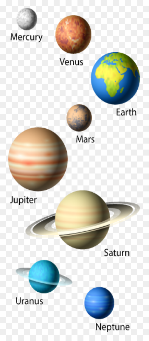 Solar System Scope - Online Model O