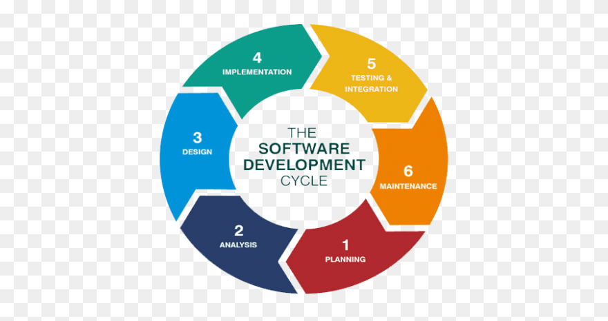 Case Studies | Software Development