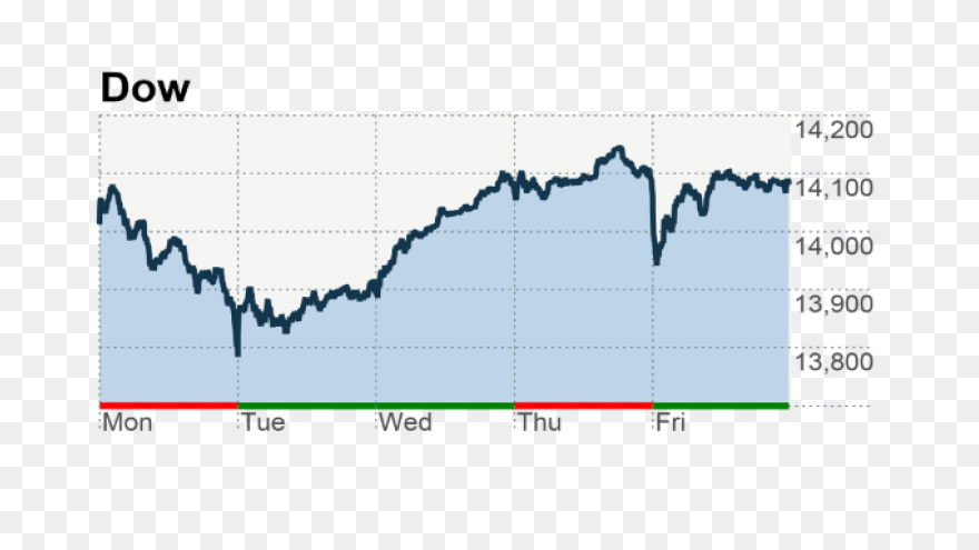 Popular Stocks That Hedge Funds Are