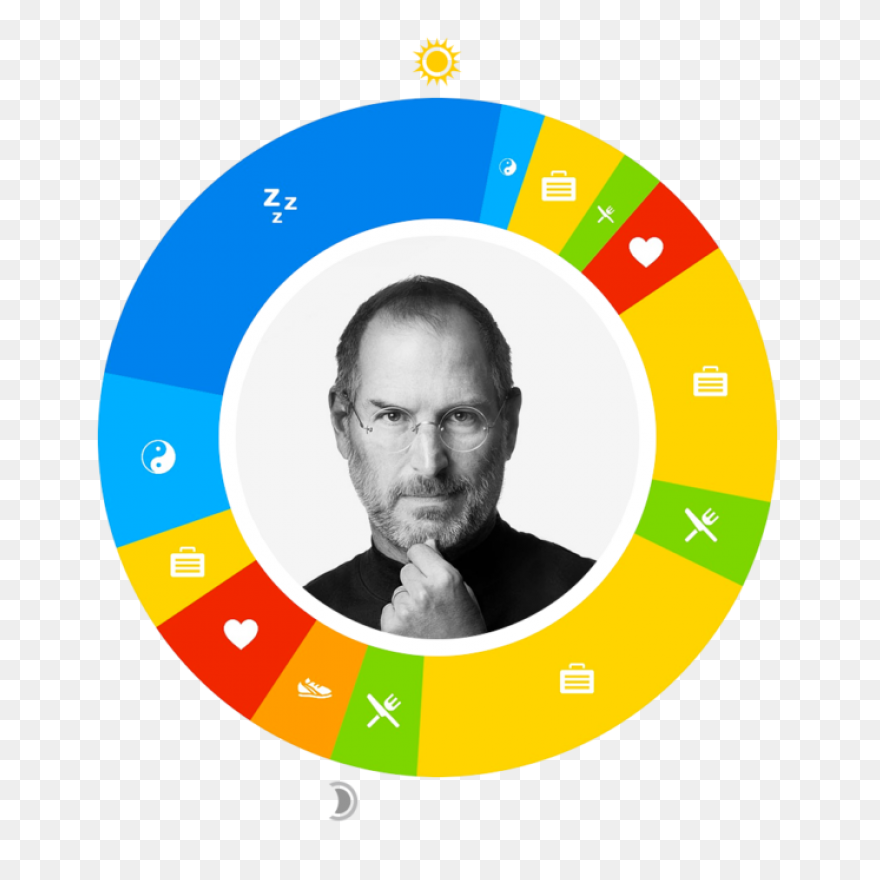  | Day In The - Steve Jobs