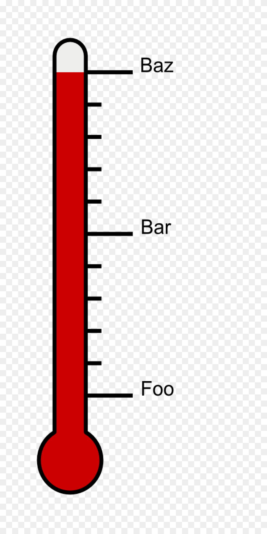 Blank Thermometer Png, PNG-WebP Cli