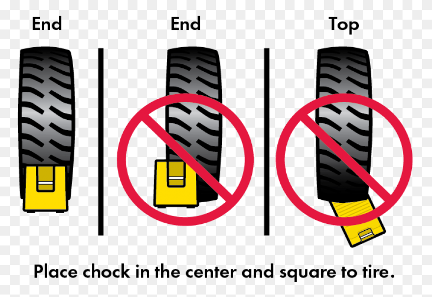 A Guide To Wheel Chock - Tire Tread