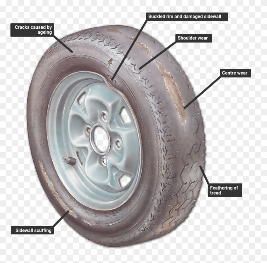Checking For Wheel And Tyre - Tire Tread
