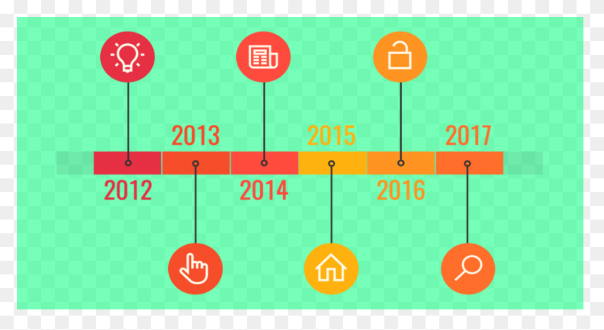 Career Timeline Template In Word - Timeline