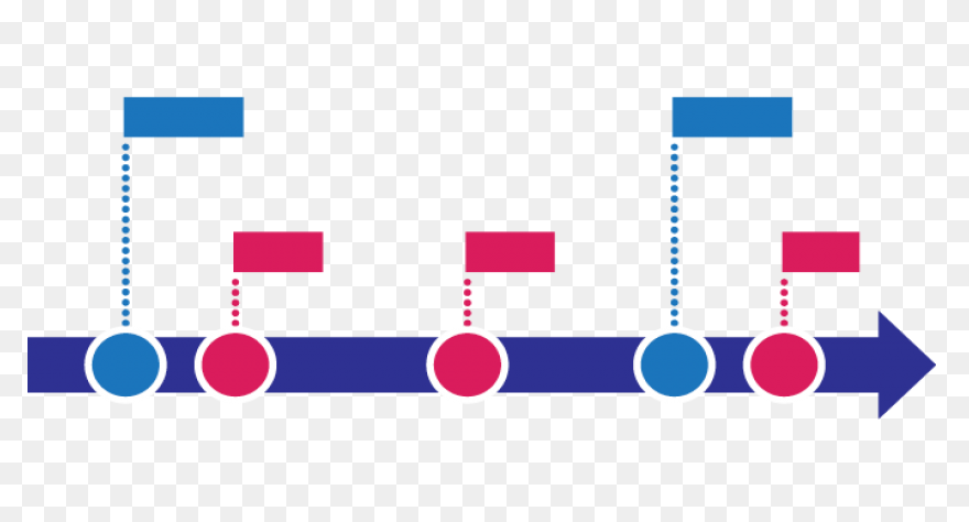 Career Timeline Template In Word Cl