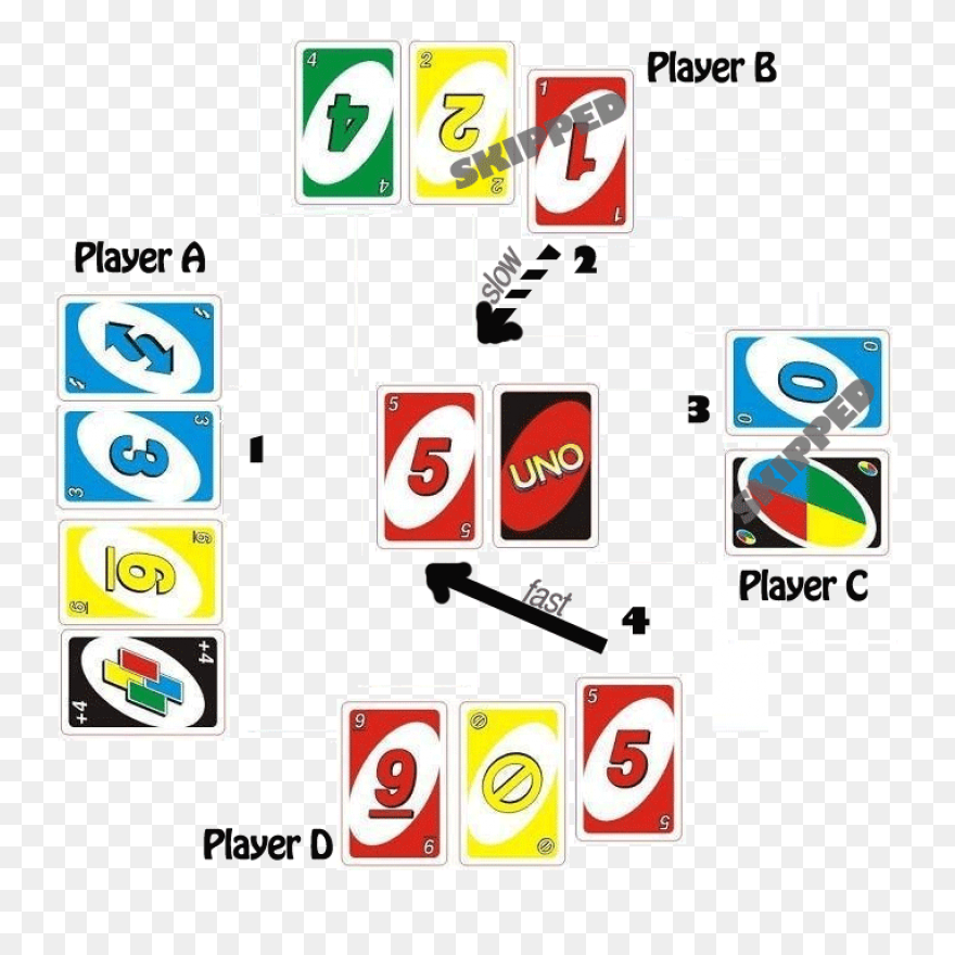 Game, Sports, Uno, Cards, Fun, Ente