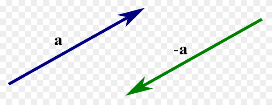 An Introduction To Vectors Math - Vectores