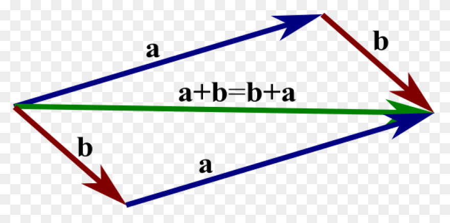An Introduction To Vectors - Math I