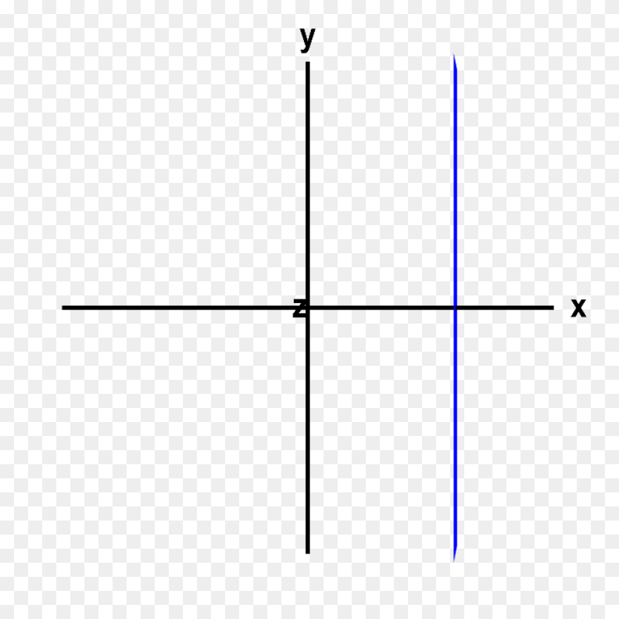 Applet: A Vertical Line Or - Vertical Line