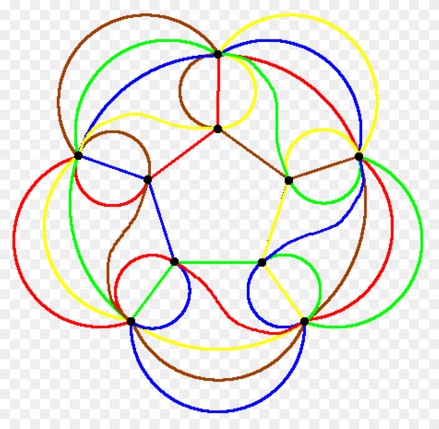 Step 3 Develop A Plan Venn Diagram 