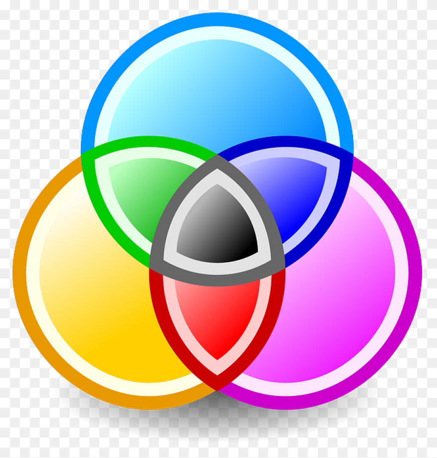 Step 3 Develop A Plan Venn Diagram 