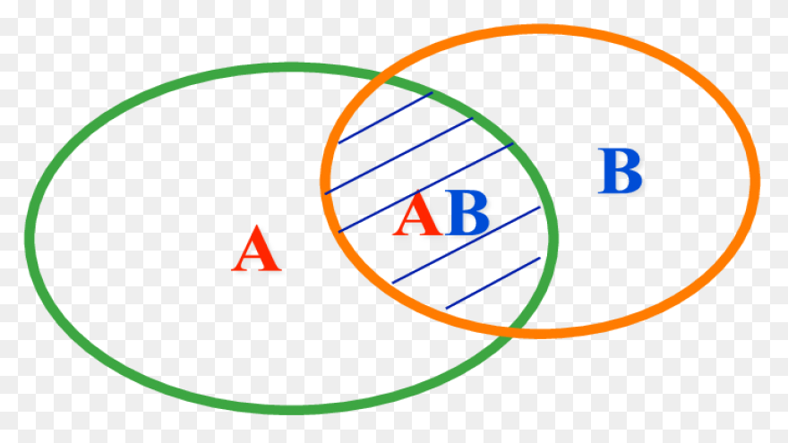 Step 3 Develop A Plan Venn Diagram 