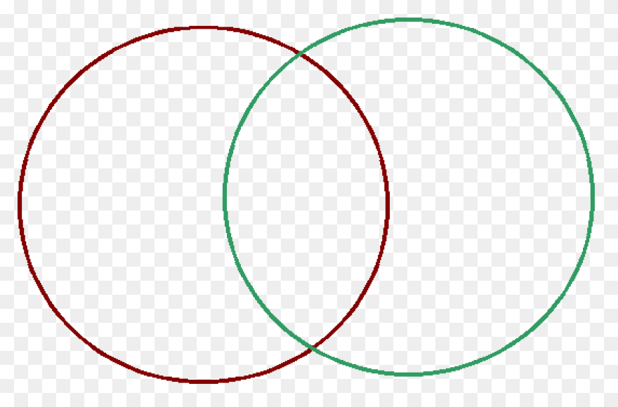 Step 3 Develop A Plan Venn Diagram 
