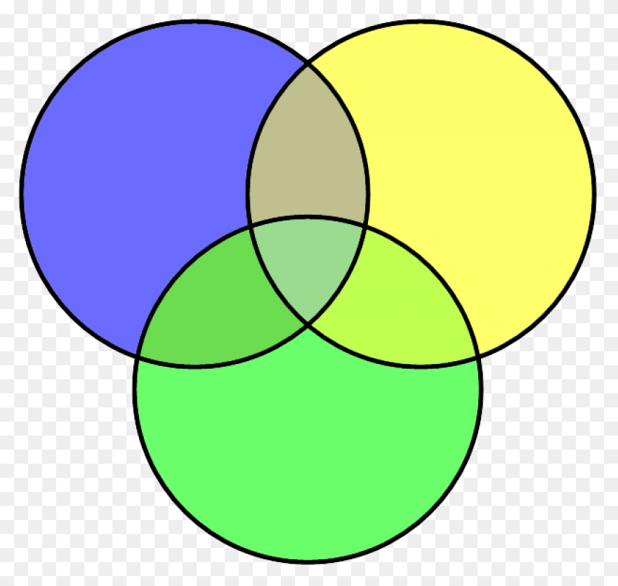 Step 3 Develop A Plan Venn Diagram 