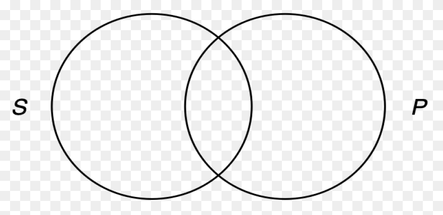 Step 3 Develop A Plan Venn Diagram 