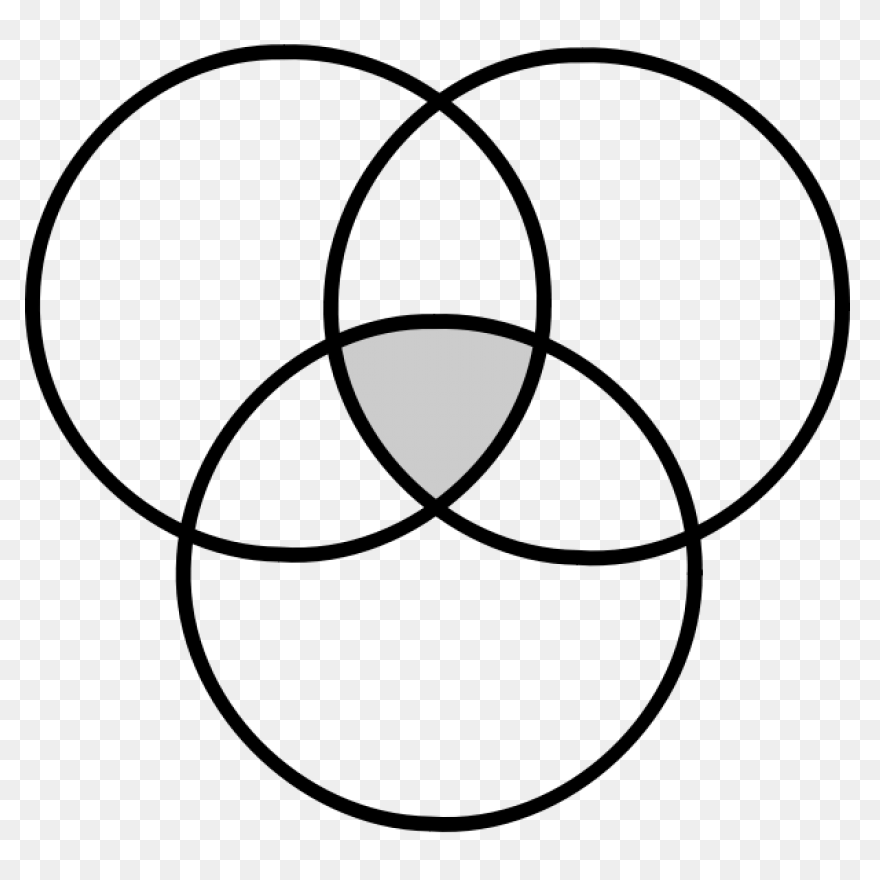 Step 3 Develop A Plan Venn Diagram 