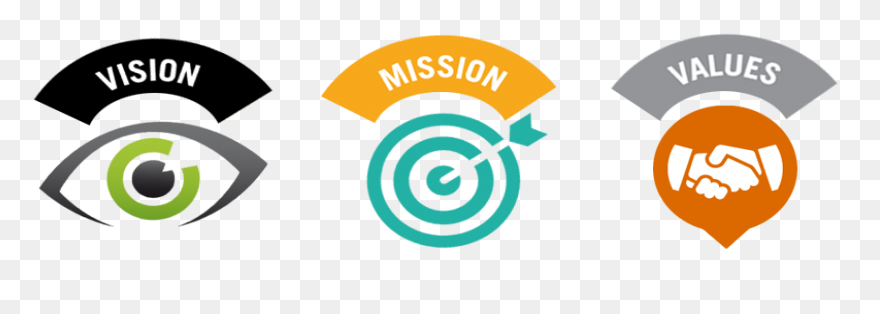 Vision Clipart Goal Mission - Circl