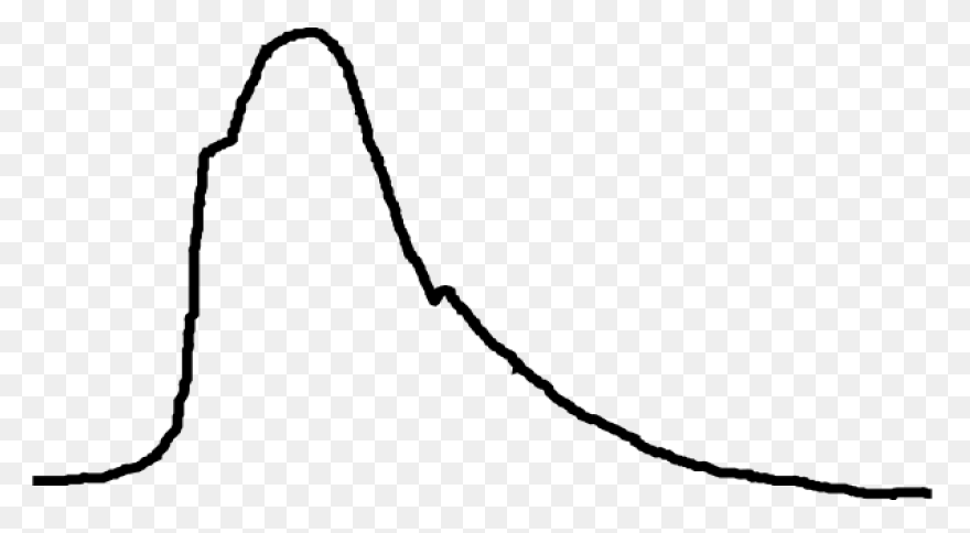 Making An Audio Waveform Visualizer